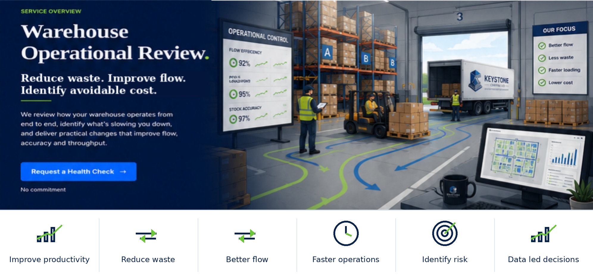 Warehouse Review